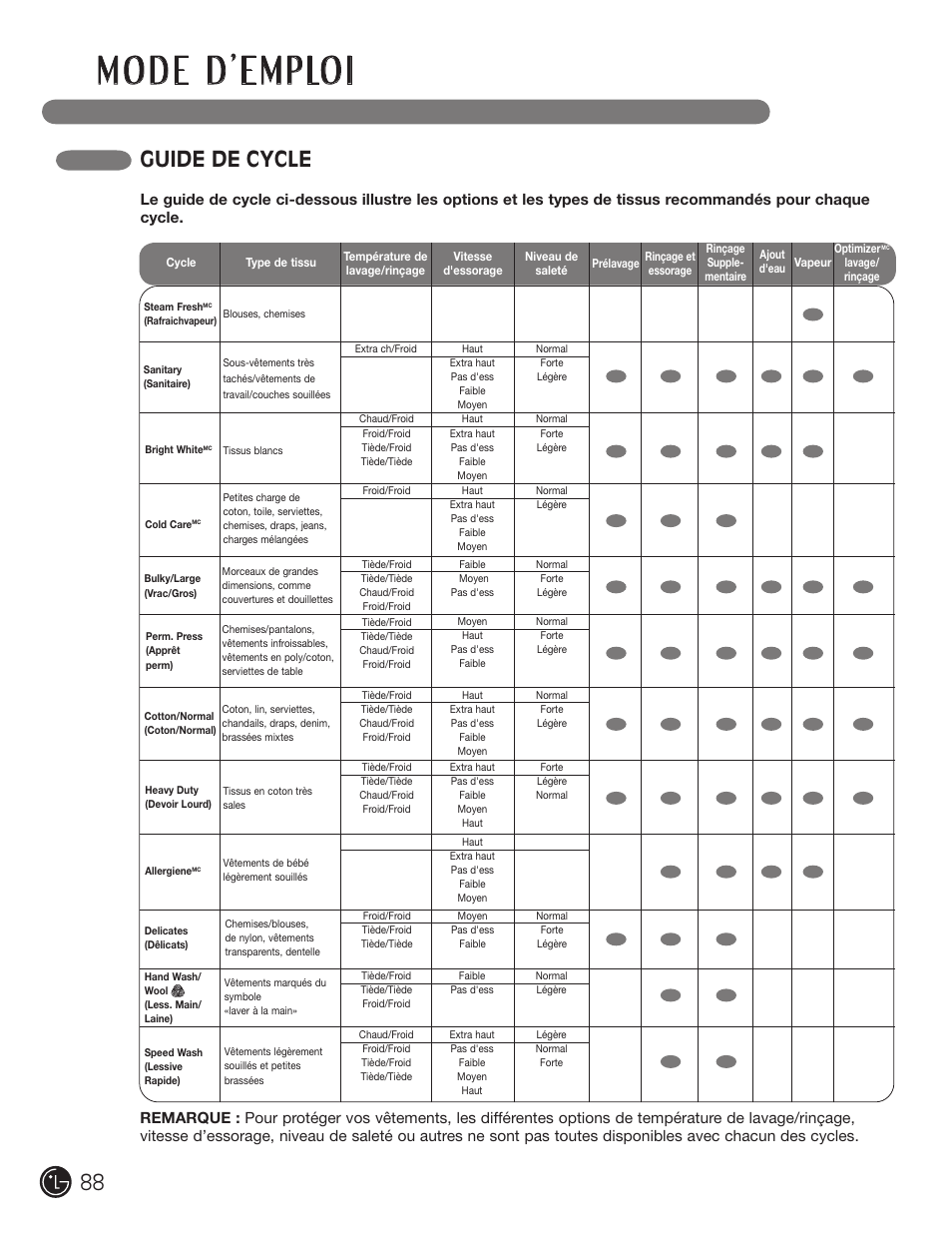 Guide de cycle | LG WM2901HVA User Manual | Page 88 / 108
