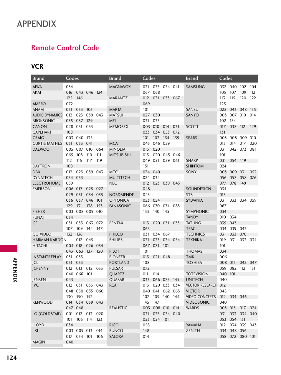 Remote control code, Appendix | LG 37LG710H User Manual | Page 124 / 144