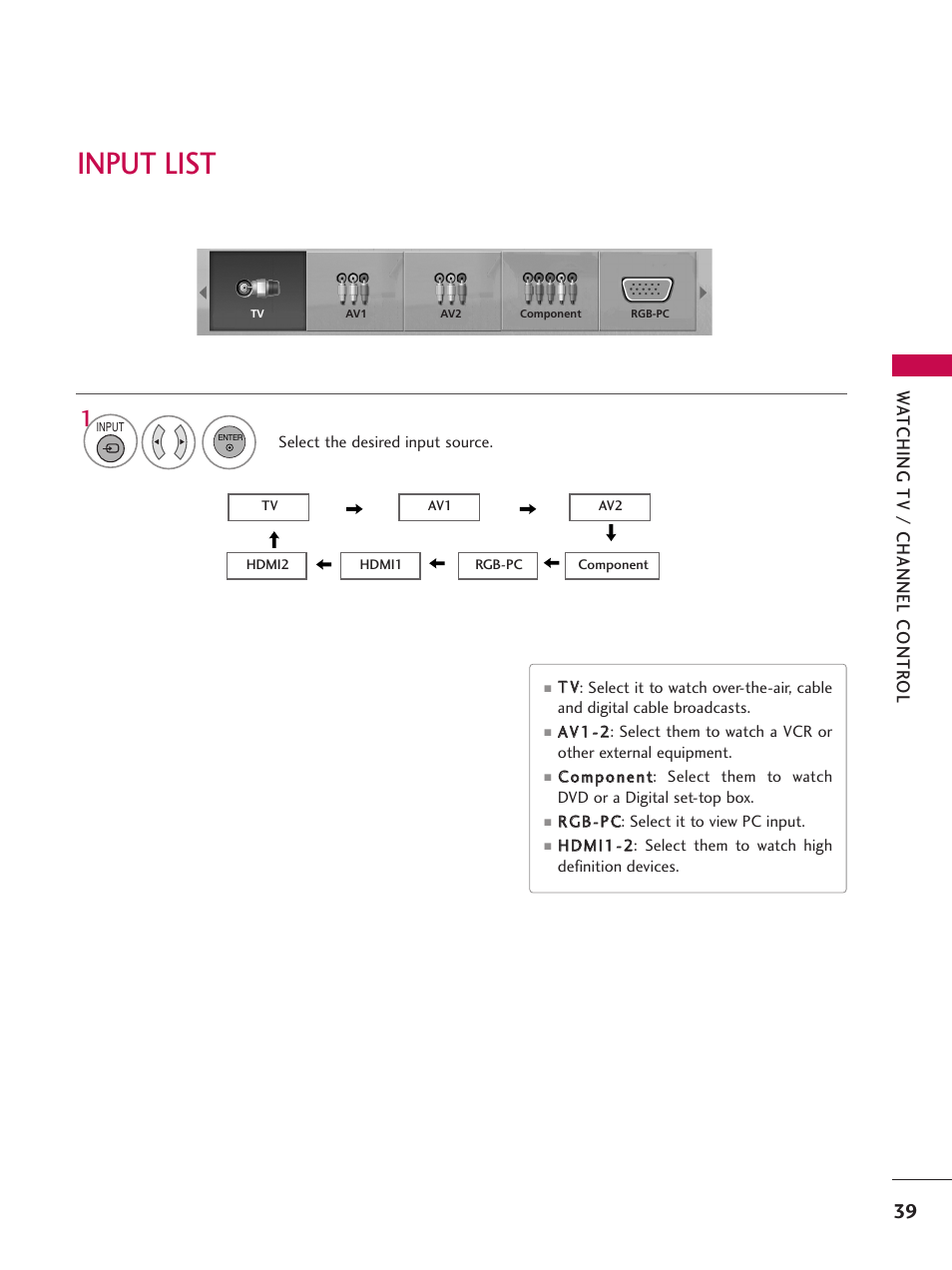 Input list, Wa tching tv / channel contr ol | LG 37LG710H User Manual | Page 39 / 144