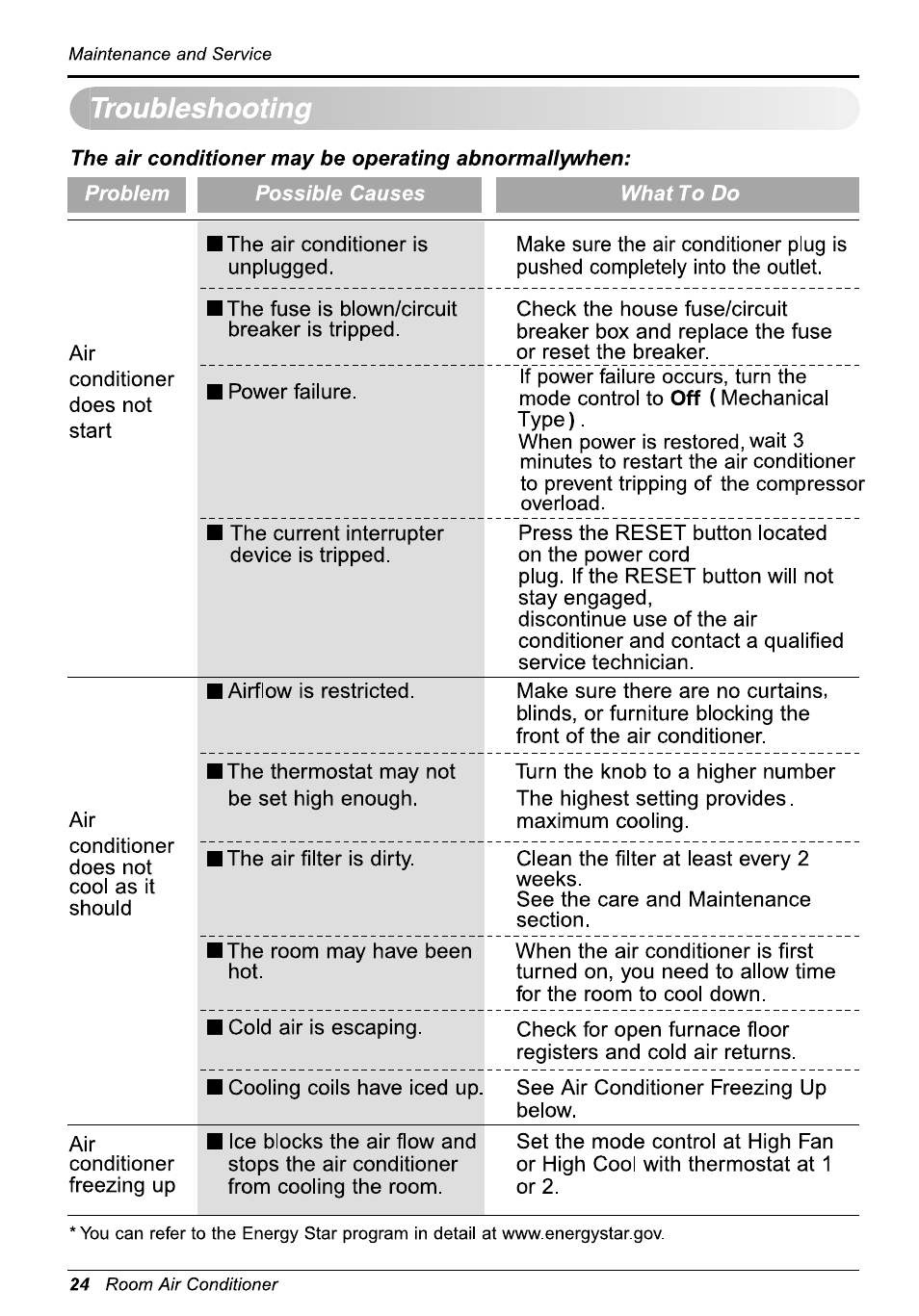 Troubleshooting | LG L8010ER User Manual | Page 24 / 52