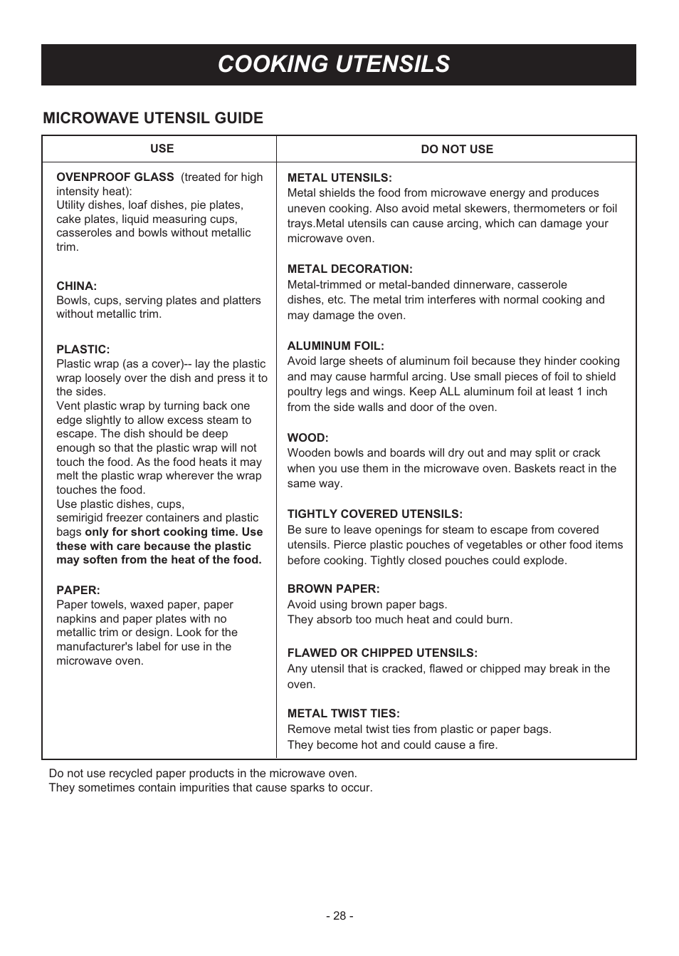 Cooking utensils, Microwave utensil guide | LG LMH2235ST User Manual | Page 28 / 32