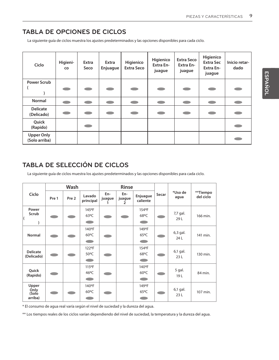 Tabla de opciones de ciclos, Tabla de selección de ciclos, Wash rinse | Esp añol | LG LDS5540ST User Manual | Page 35 / 80