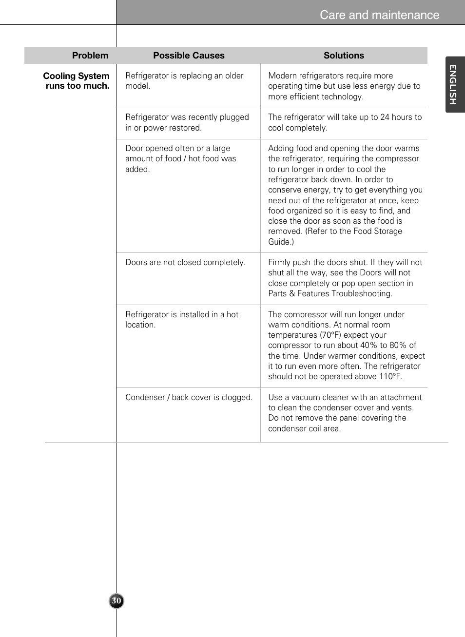 Care and maintenance | LG LSSB2791ST User Manual | Page 30 / 47