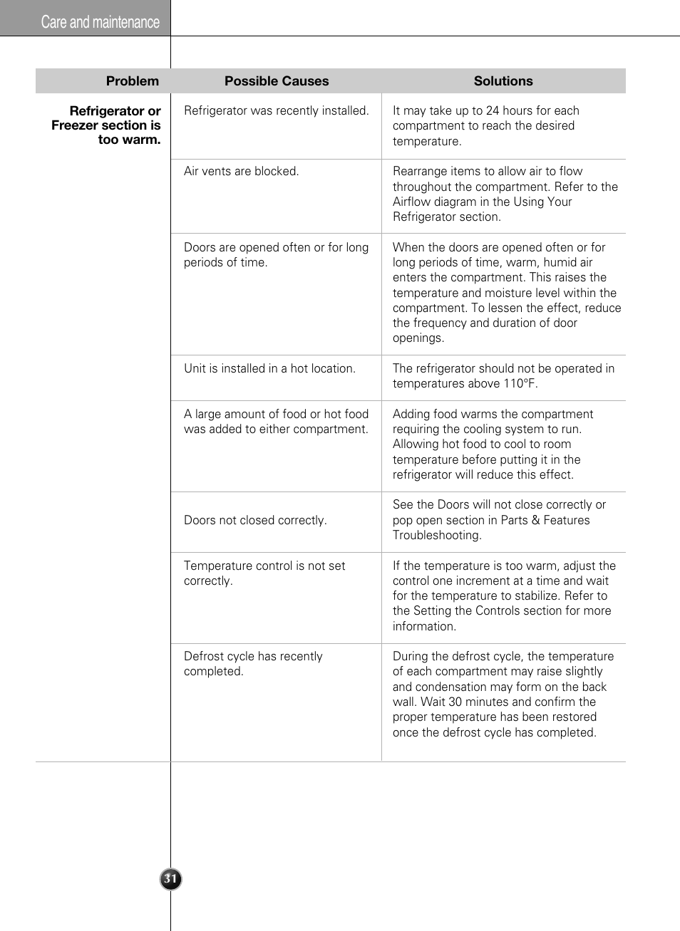 Care and maintenance | LG LSSB2791ST User Manual | Page 31 / 47