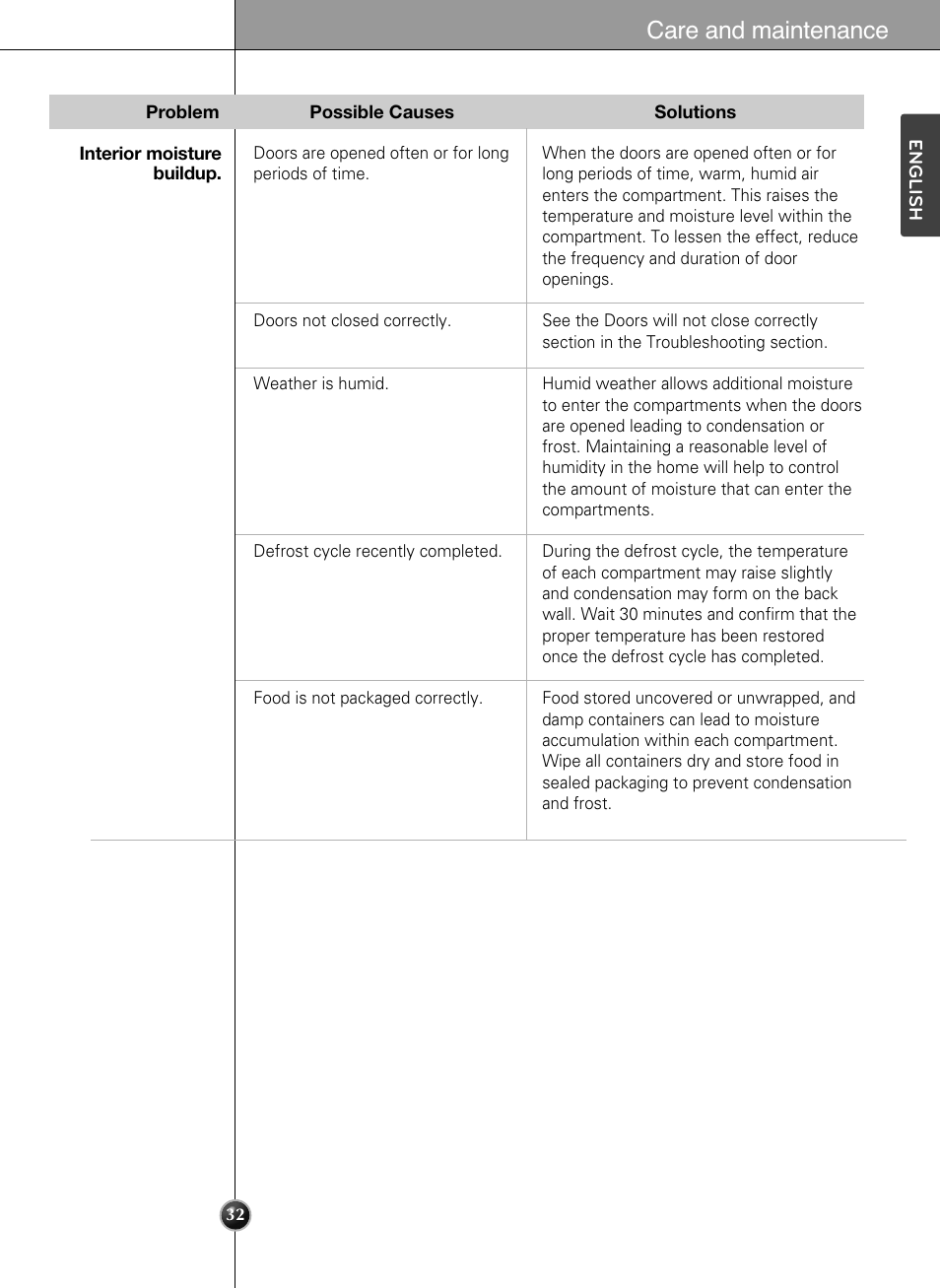 Care and maintenance | LG LSSB2791ST User Manual | Page 32 / 47