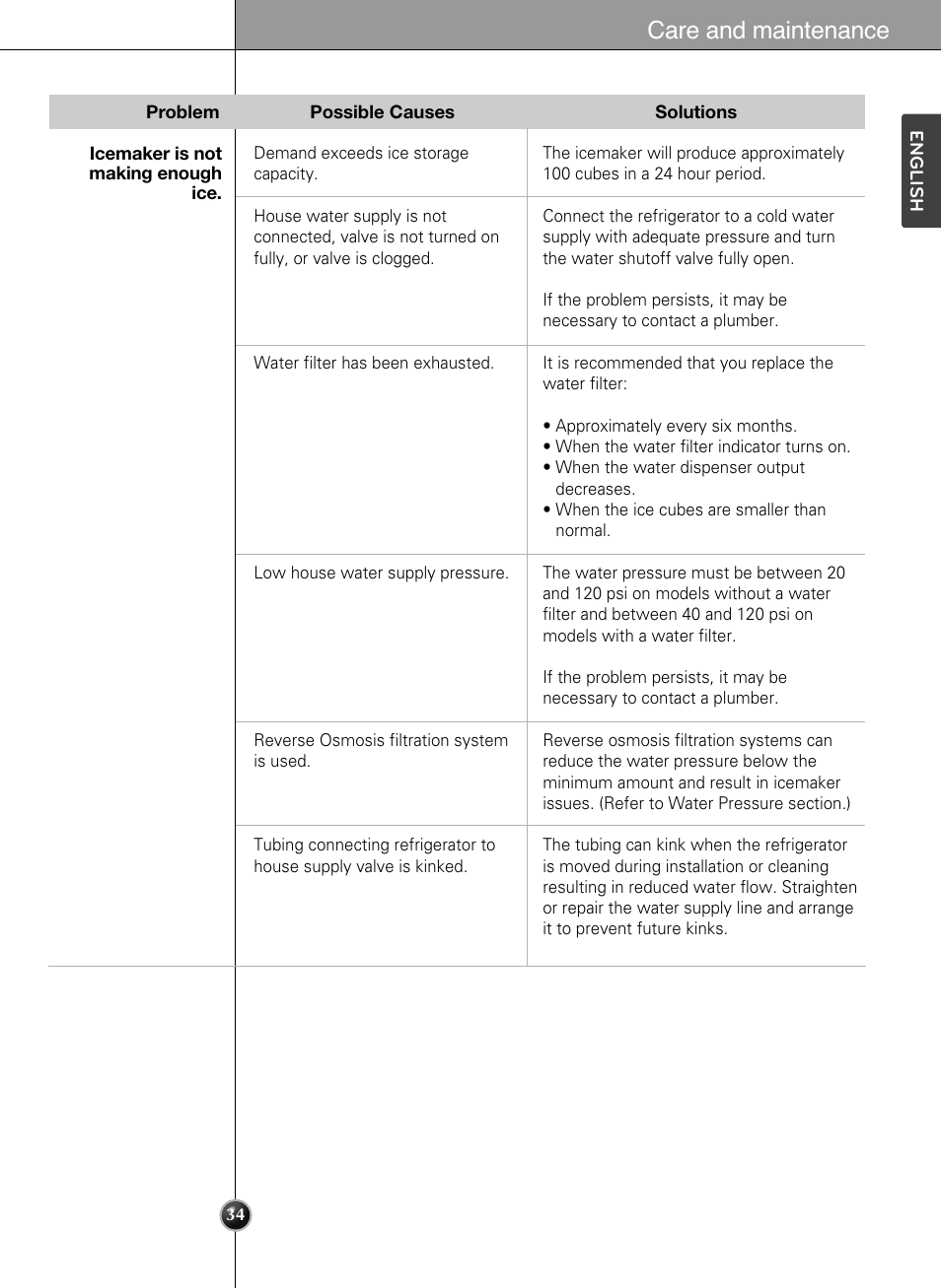 Care and maintenance | LG LSSB2791ST User Manual | Page 34 / 47