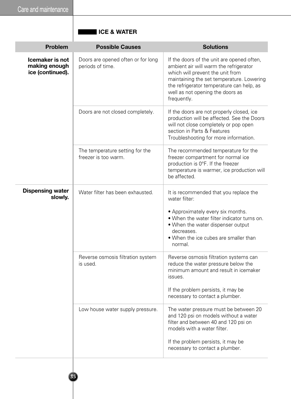 Care and maintenance | LG LSSB2791ST User Manual | Page 35 / 47