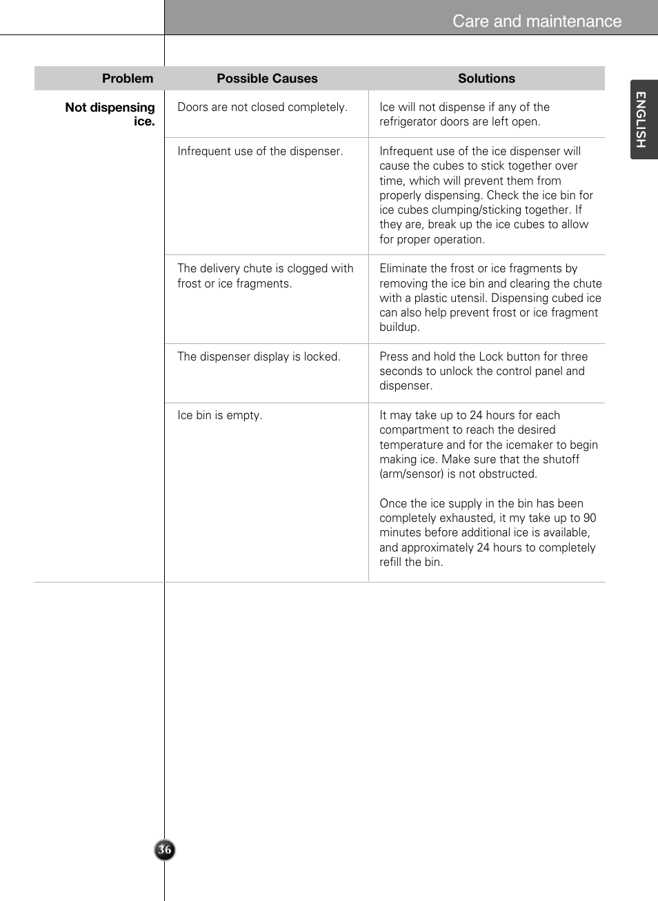 Care and maintenance | LG LSSB2791ST User Manual | Page 36 / 47