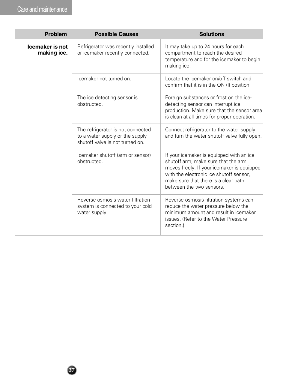 Care and maintenance | LG LSSB2791ST User Manual | Page 37 / 47