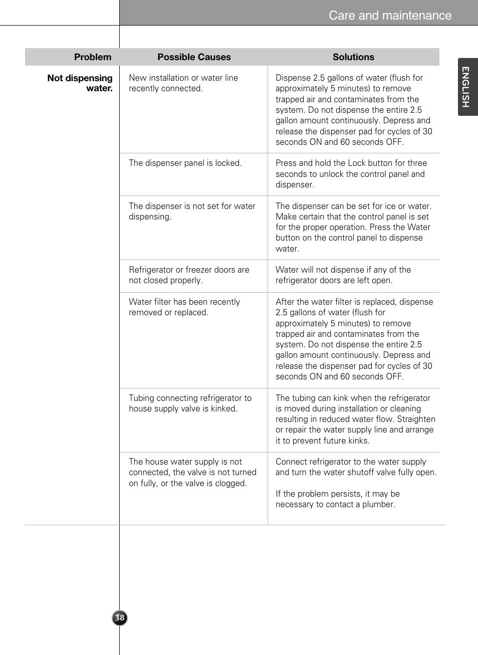Care and maintenance | LG LSSB2791ST User Manual | Page 38 / 47