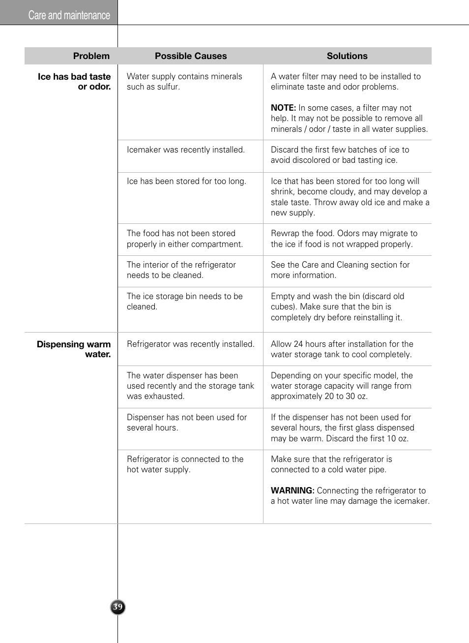 Care and maintenance | LG LSSB2791ST User Manual | Page 39 / 47