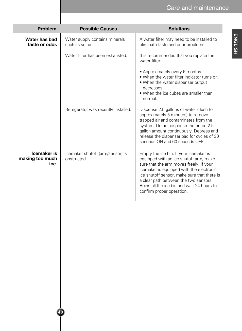 Care and maintenance | LG LSSB2791ST User Manual | Page 40 / 47