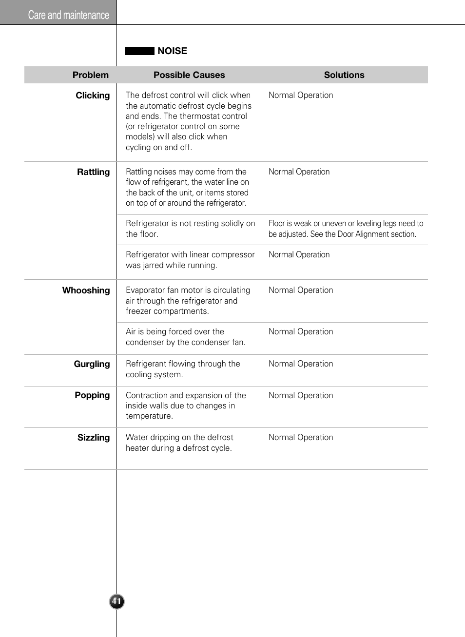 Care and maintenance | LG LSSB2791ST User Manual | Page 41 / 47