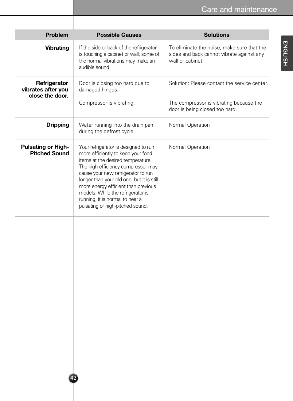 Care and maintenance | LG LSSB2791ST User Manual | Page 42 / 47