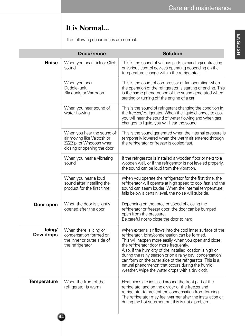 It is normal, Care and maintenance | LG LSSB2791ST User Manual | Page 44 / 47