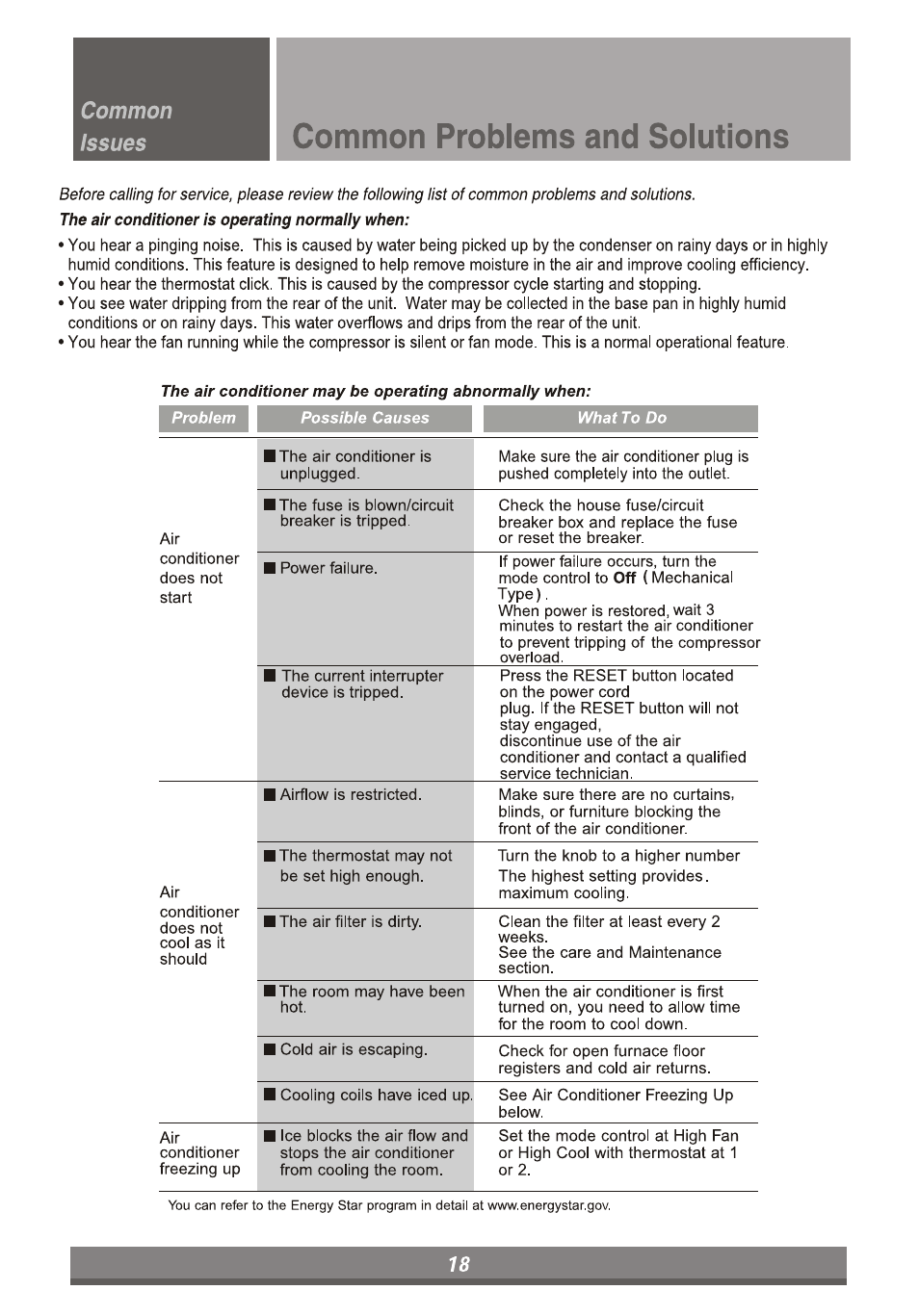 Common problems and solutions | LG LP6010ER User Manual | Page 18 / 40