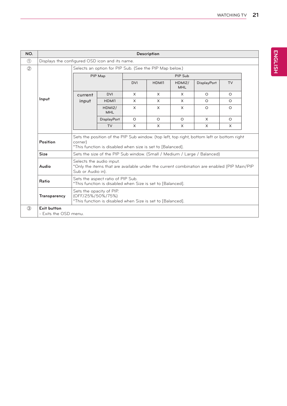 English | LG 29LN450W User Manual | Page 22 / 58