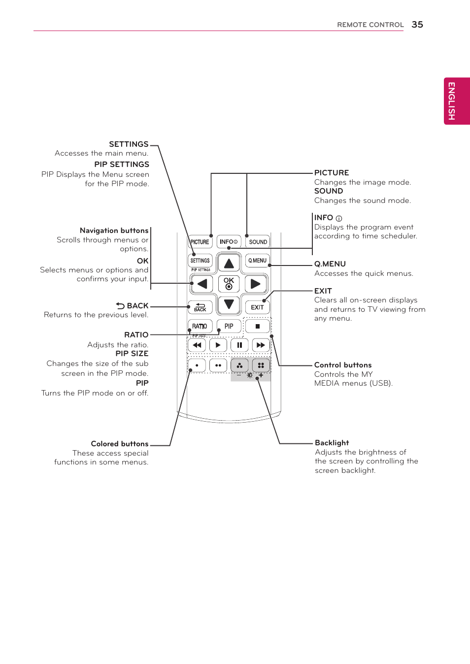 LG 29LN450W User Manual | Page 36 / 58