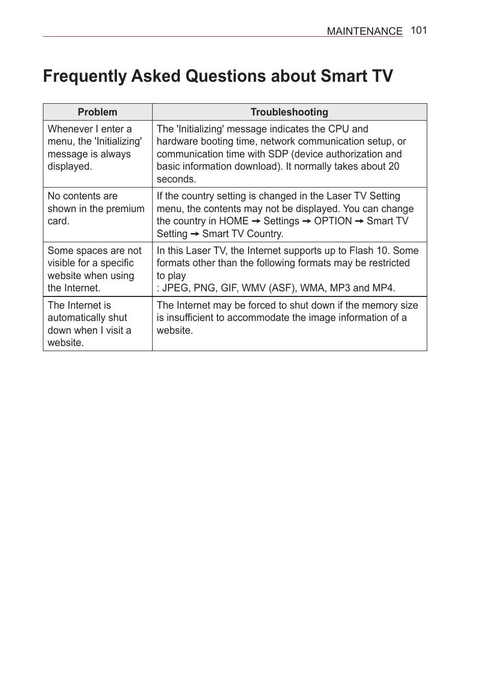Frequently asked questions about smart tv, Frequently asked questions about, Smart tv | LG HECTO User Manual | Page 101 / 107