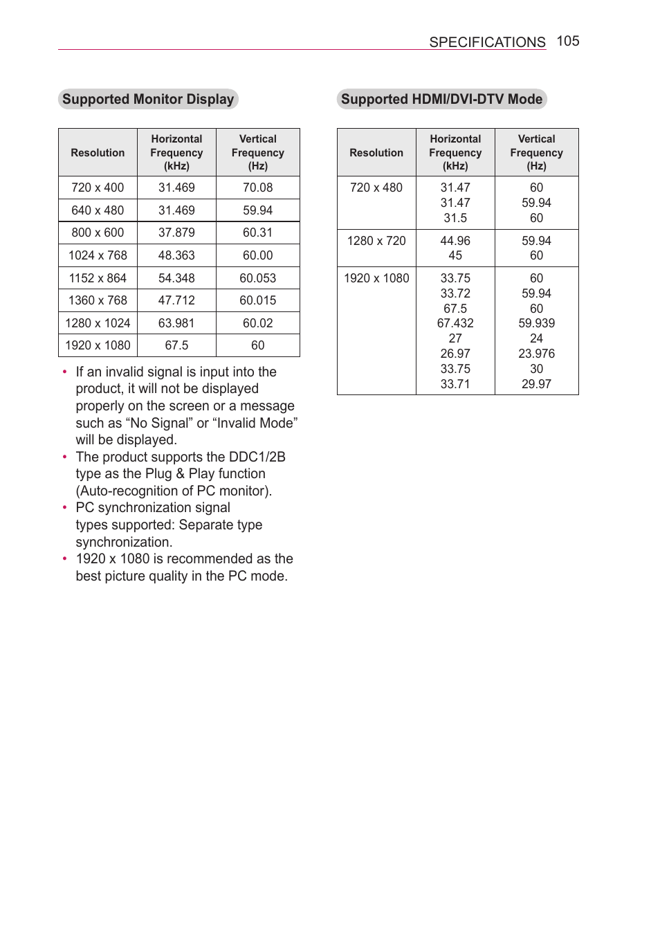 LG HECTO User Manual | Page 105 / 107