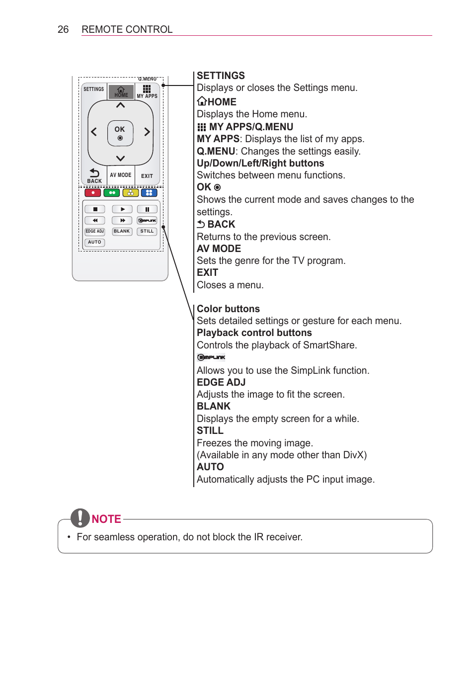 Yro fk, 26 remote control | LG HECTO User Manual | Page 26 / 107