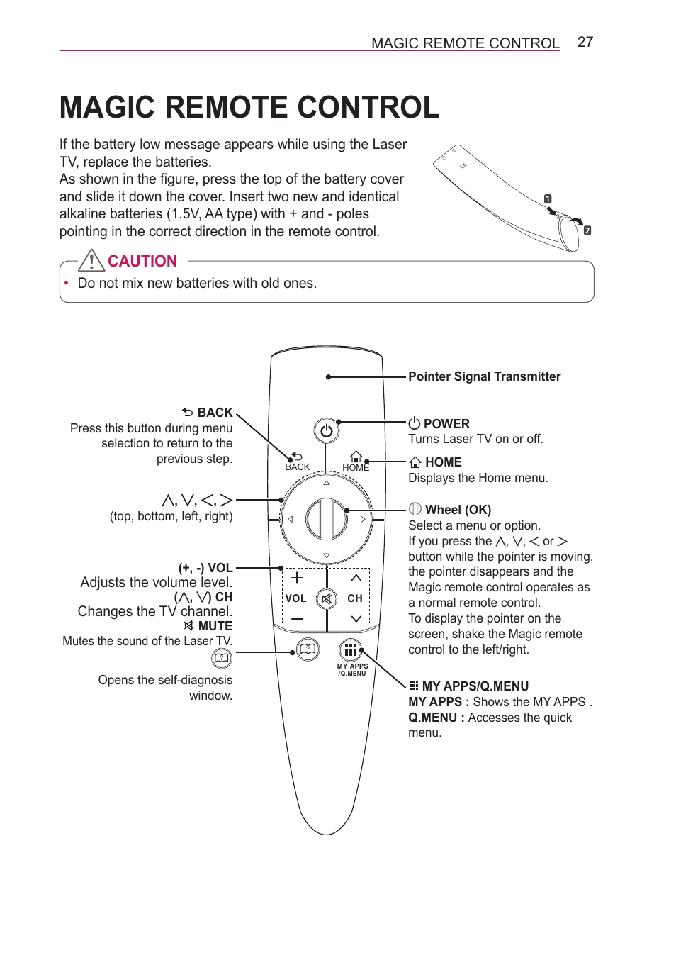 Magic remote control, Magic remote control 27, Caution | 27 magic remote control, Adjusts the volume level, Changes the tv channel, Pointer signal transmitter, Home displays the home menu, Mute mutes the sound of the laser tv | LG HECTO User Manual | Page 27 / 107