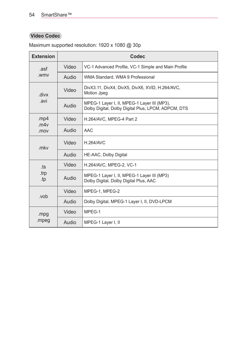LG HECTO User Manual | Page 54 / 107