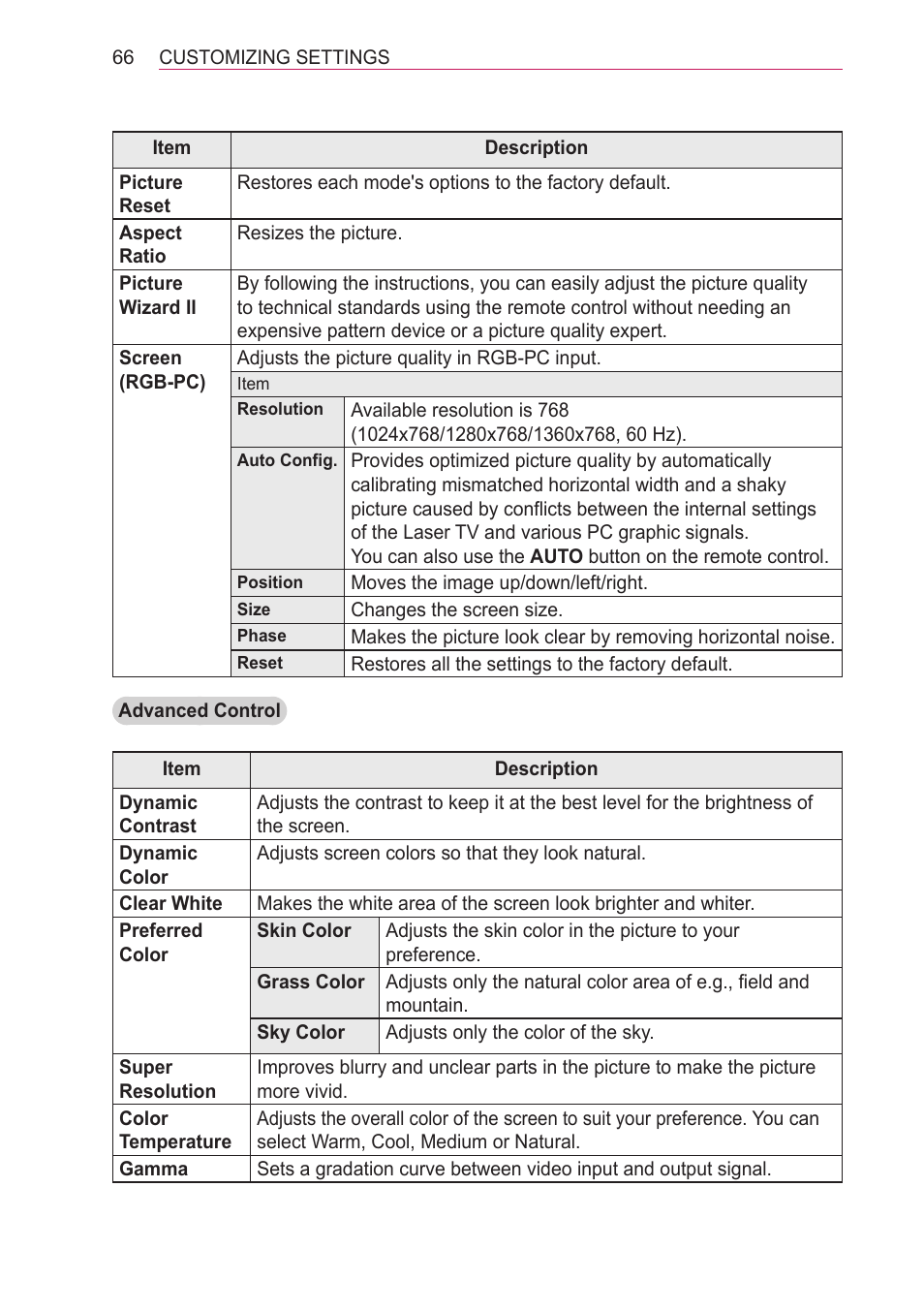LG HECTO User Manual | Page 66 / 107