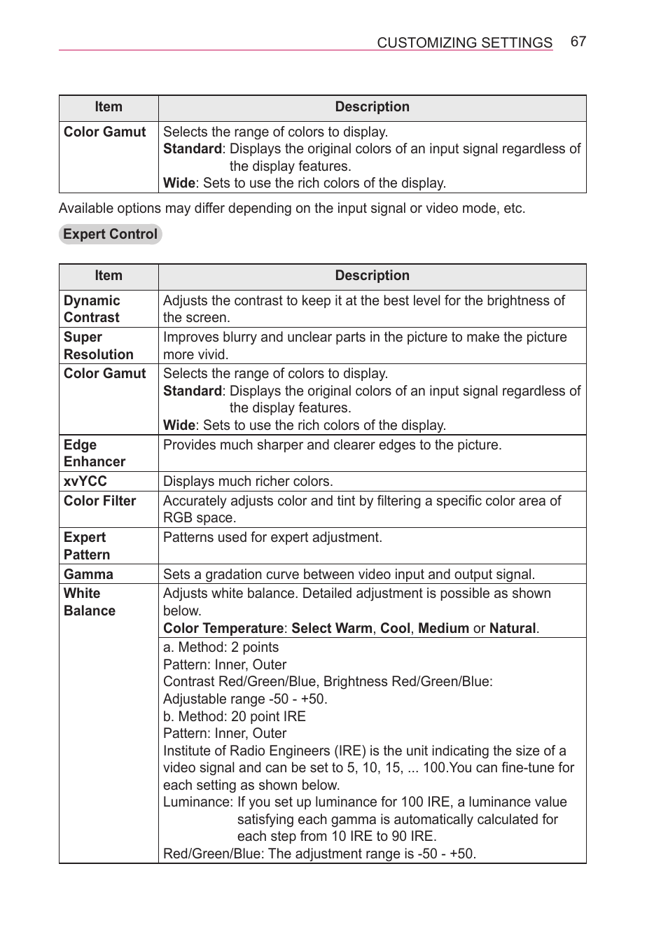LG HECTO User Manual | Page 67 / 107