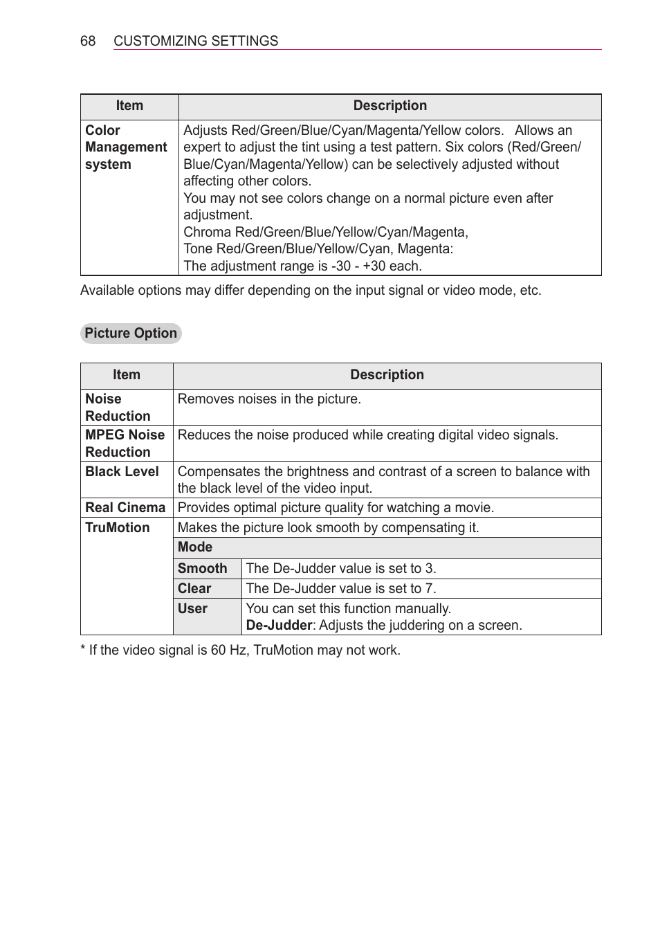 LG HECTO User Manual | Page 68 / 107
