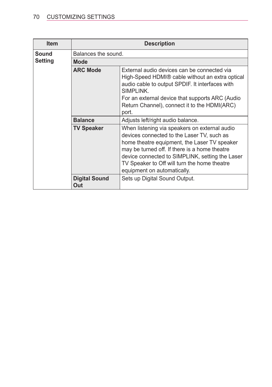 LG HECTO User Manual | Page 70 / 107