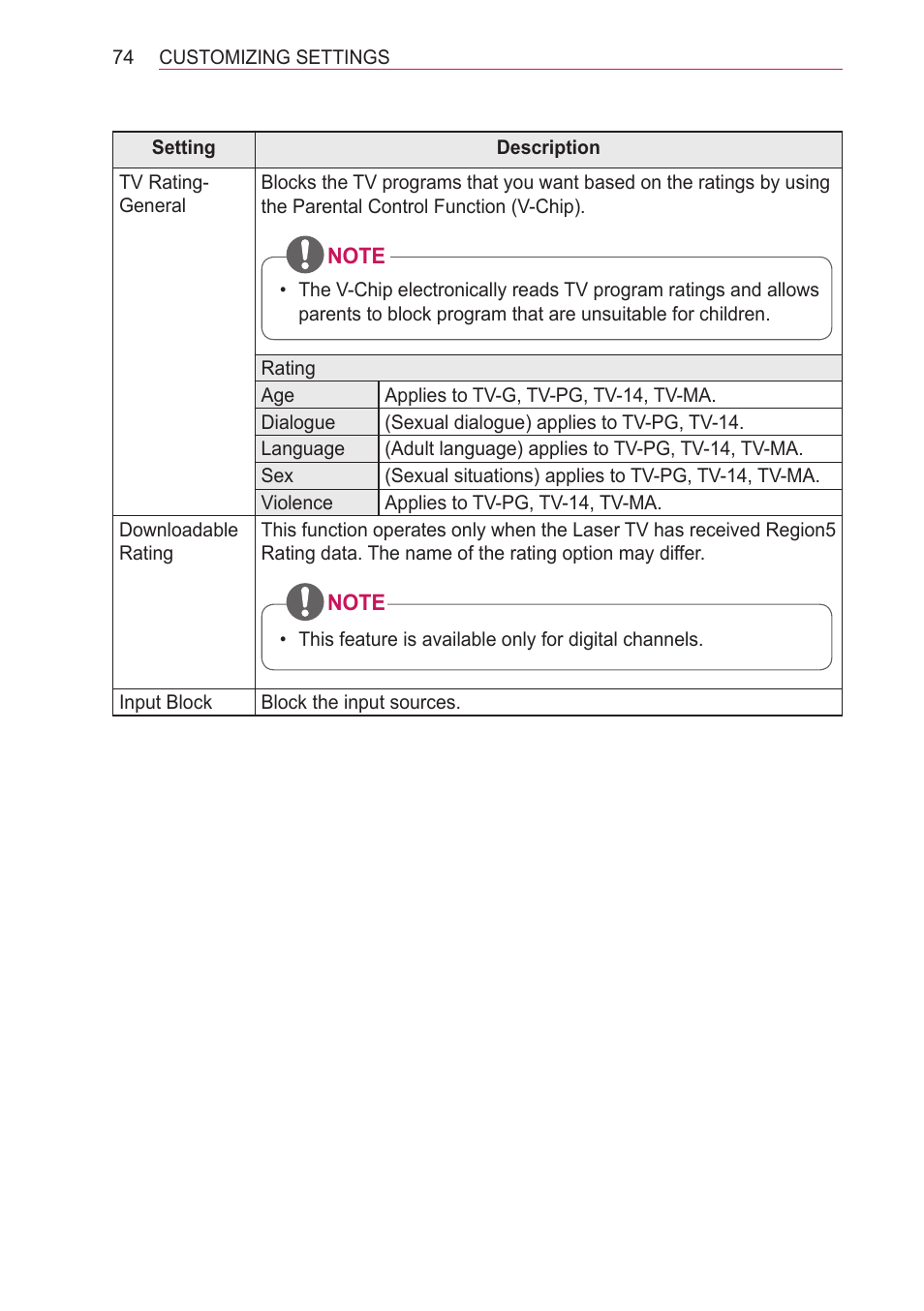 LG HECTO User Manual | Page 74 / 107