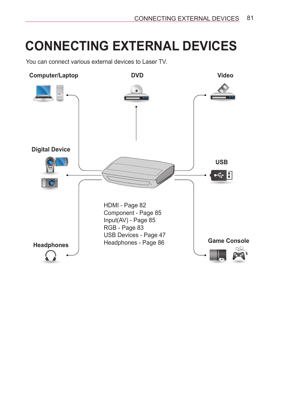 Connecting external devices, Connecting external de, Vices | LG HECTO User Manual | Page 81 / 107