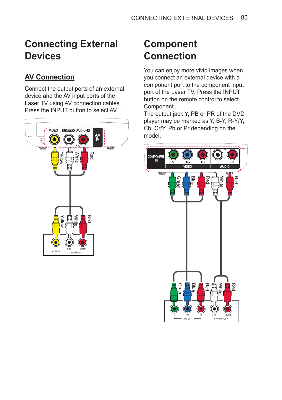 Connecting external devices, Av connection, Component connection | 85 connecting external devices | LG HECTO User Manual | Page 85 / 107