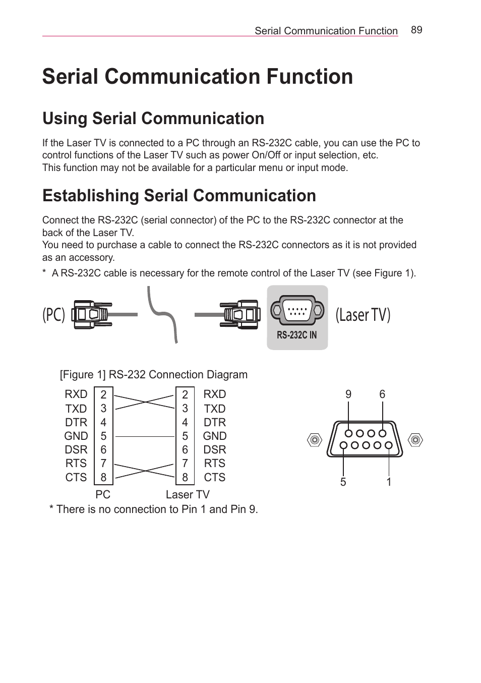 Serial communication function, Using serial communication, Establishing serial communication | Serial communication, Function, Establishing serial communication 89, Pc) (laser tv) | LG HECTO User Manual | Page 89 / 107