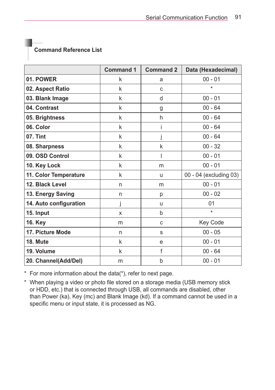 LG HECTO User Manual | Page 91 / 107