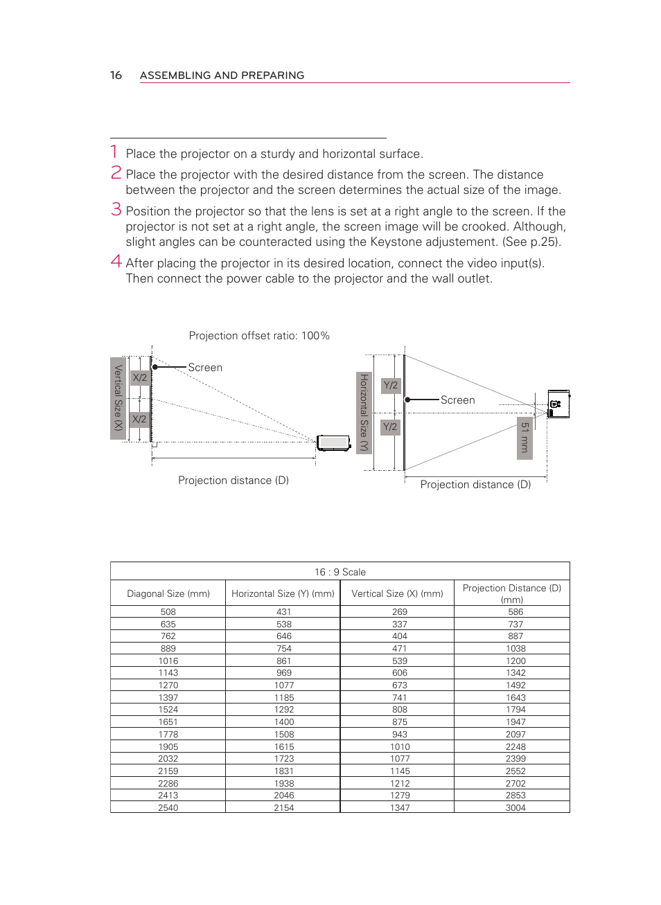Basic operation of the projector | LG HW350T User Manual | Page 16 / 76