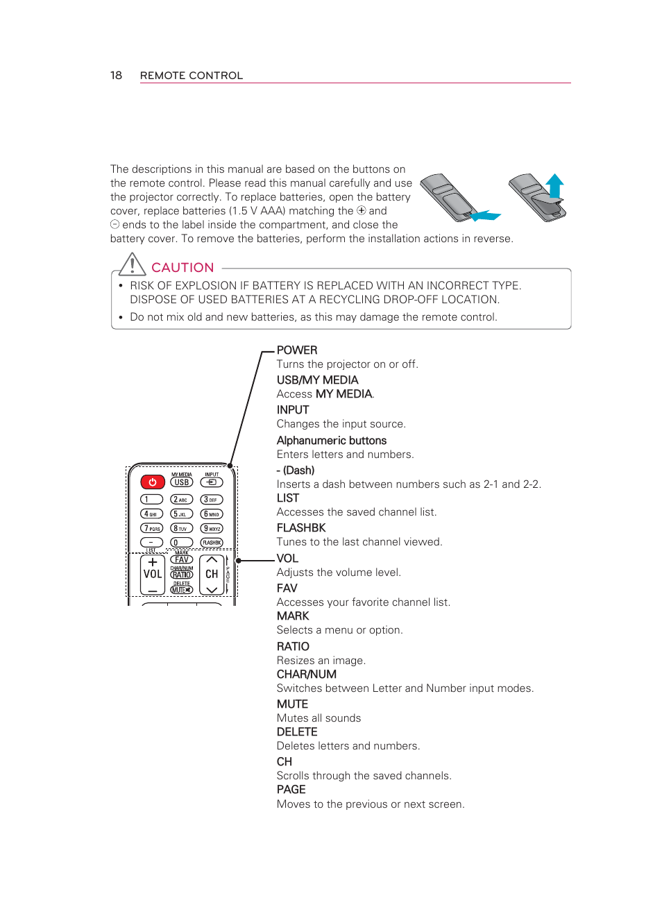 Remote control | LG HW350T User Manual | Page 18 / 76
