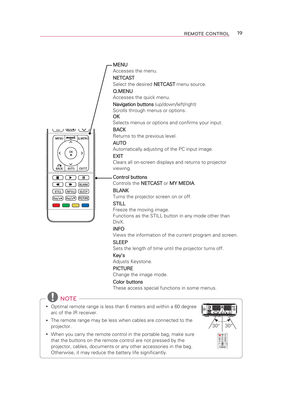 LG HW350T User Manual | Page 19 / 76