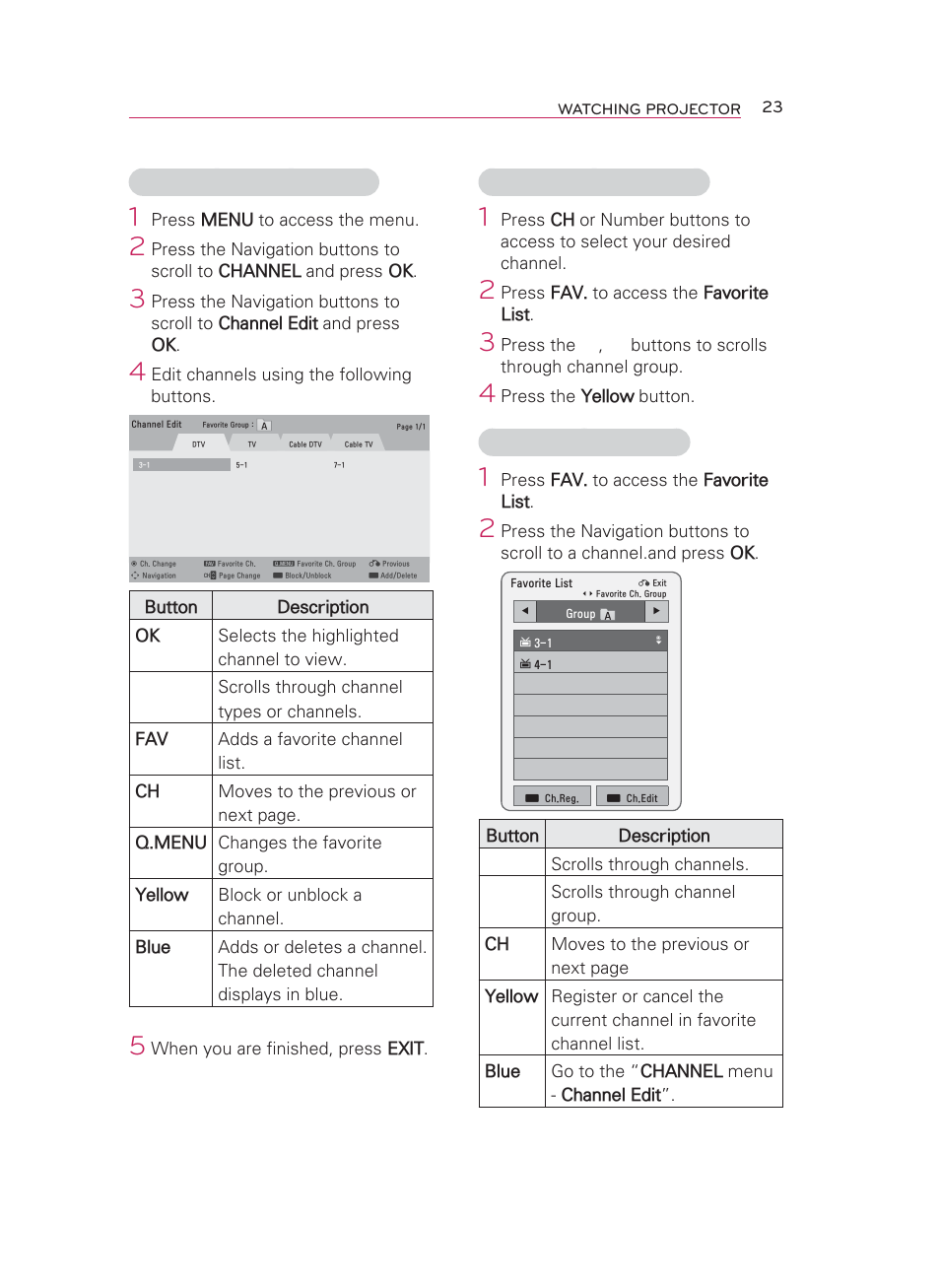 Editing your channel list, Favorite channel setup, Favorite channel list | LG HW350T User Manual | Page 23 / 76