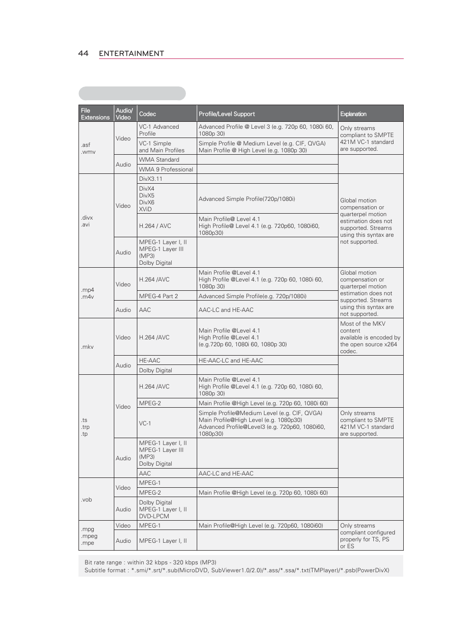 Divx supported mode, Entertainment | LG HW350T User Manual | Page 44 / 76