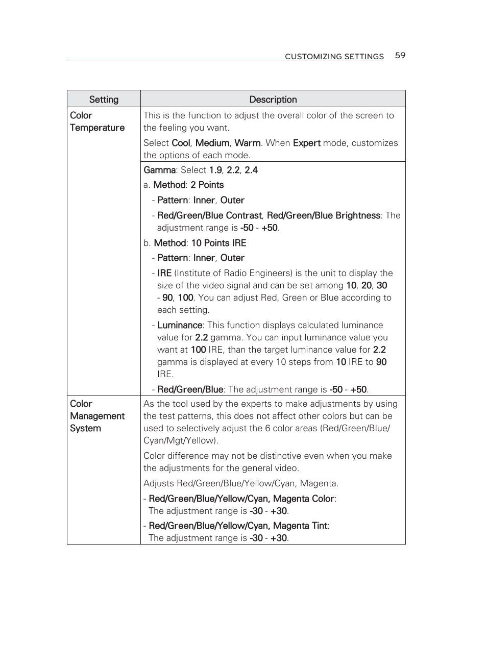 LG HW350T User Manual | Page 59 / 76