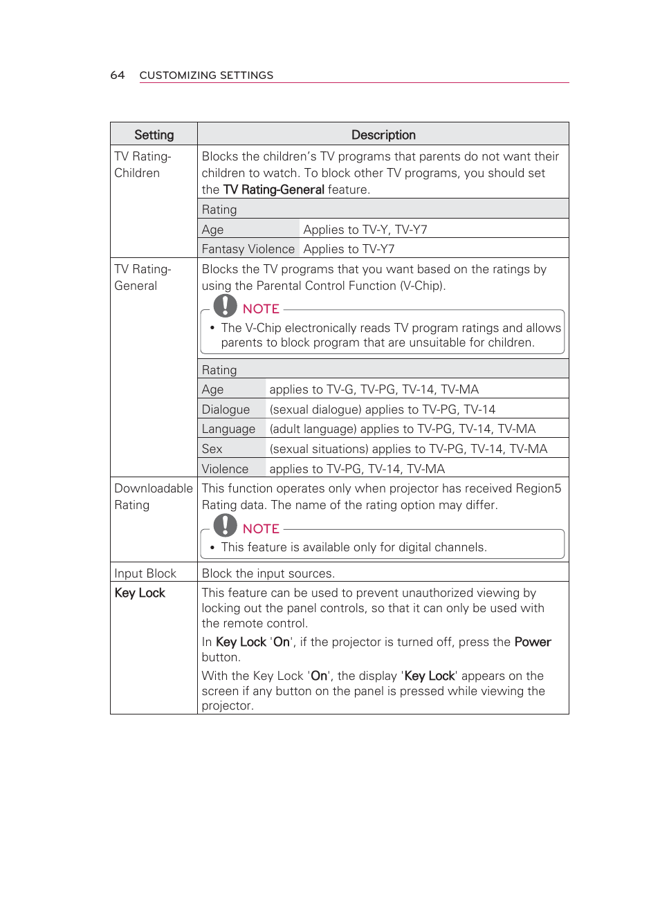 LG HW350T User Manual | Page 64 / 76