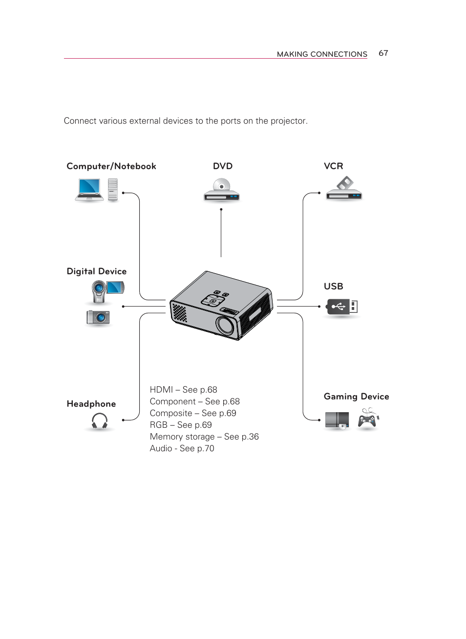 Making connections | LG HW350T User Manual | Page 67 / 76