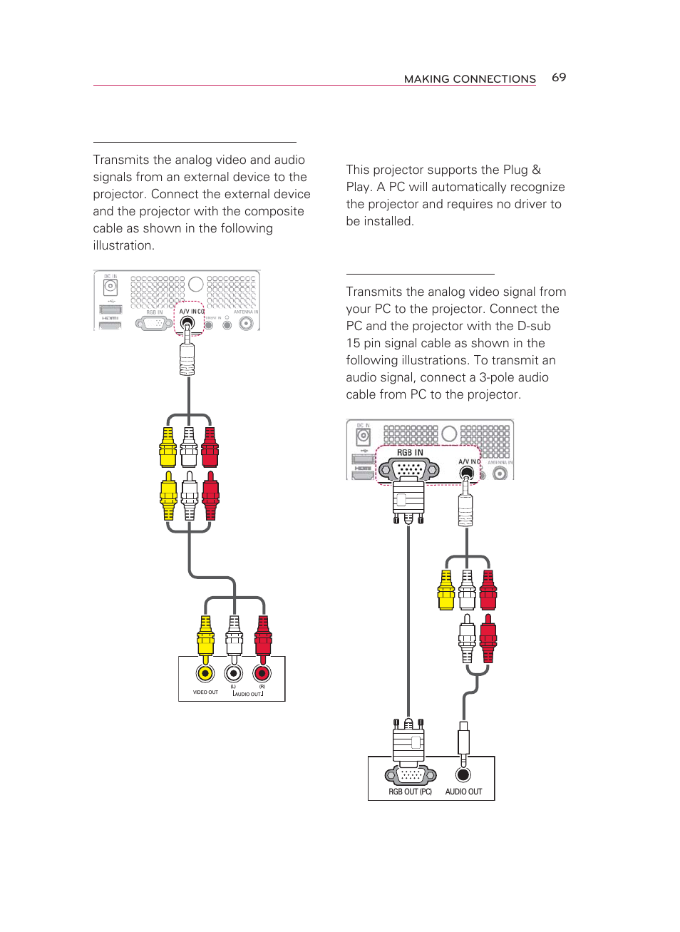Connecting to a pc, Rgb connection, Composite connection | LG HW350T User Manual | Page 69 / 76
