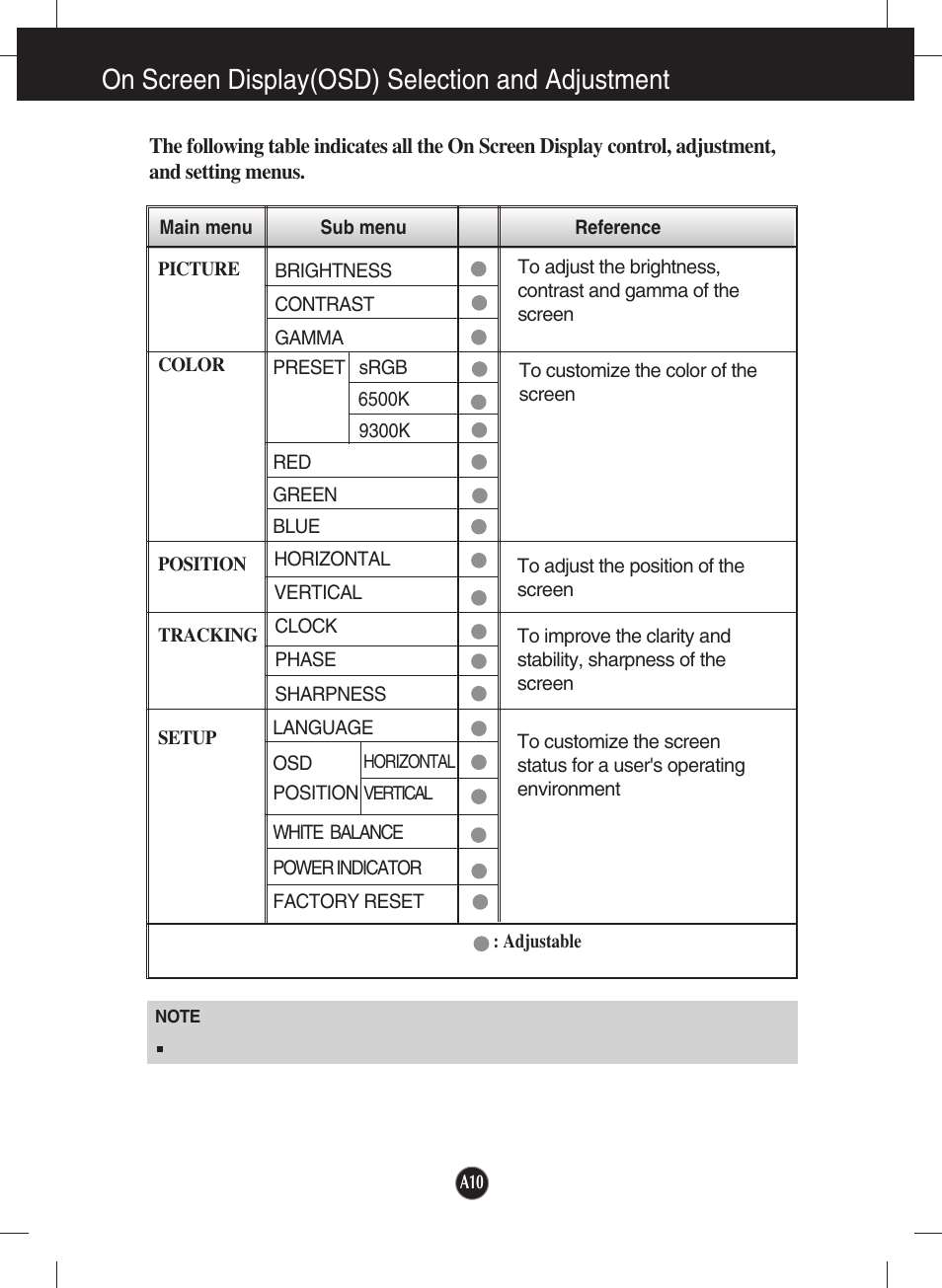 On screen display(osd) selection and adjustment | LG L1734S-BN User Manual | Page 11 / 24