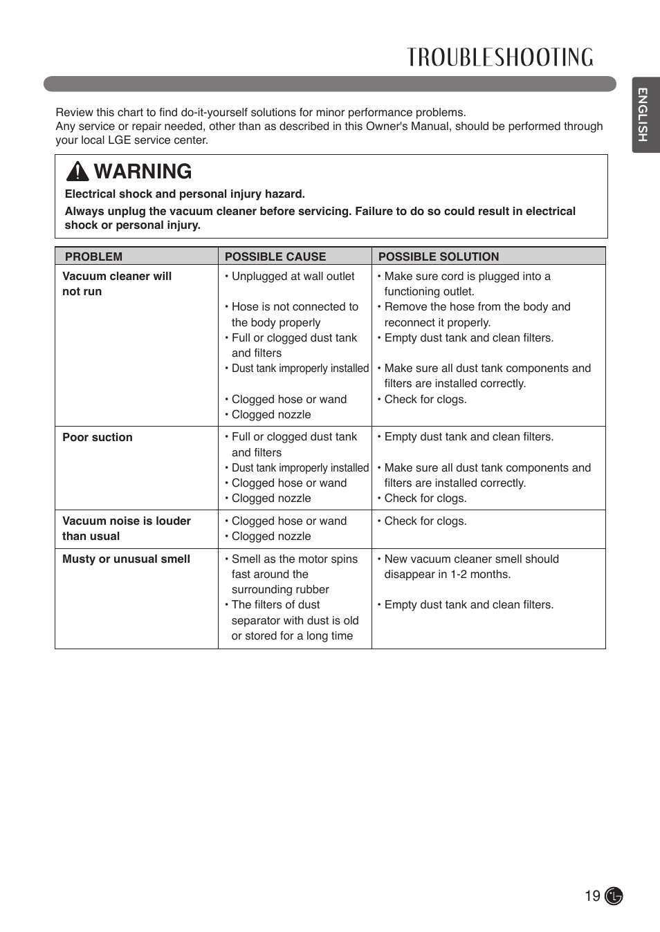 Troubleshooting, Warning | LG LCV800R User Manual | Page 19 / 40