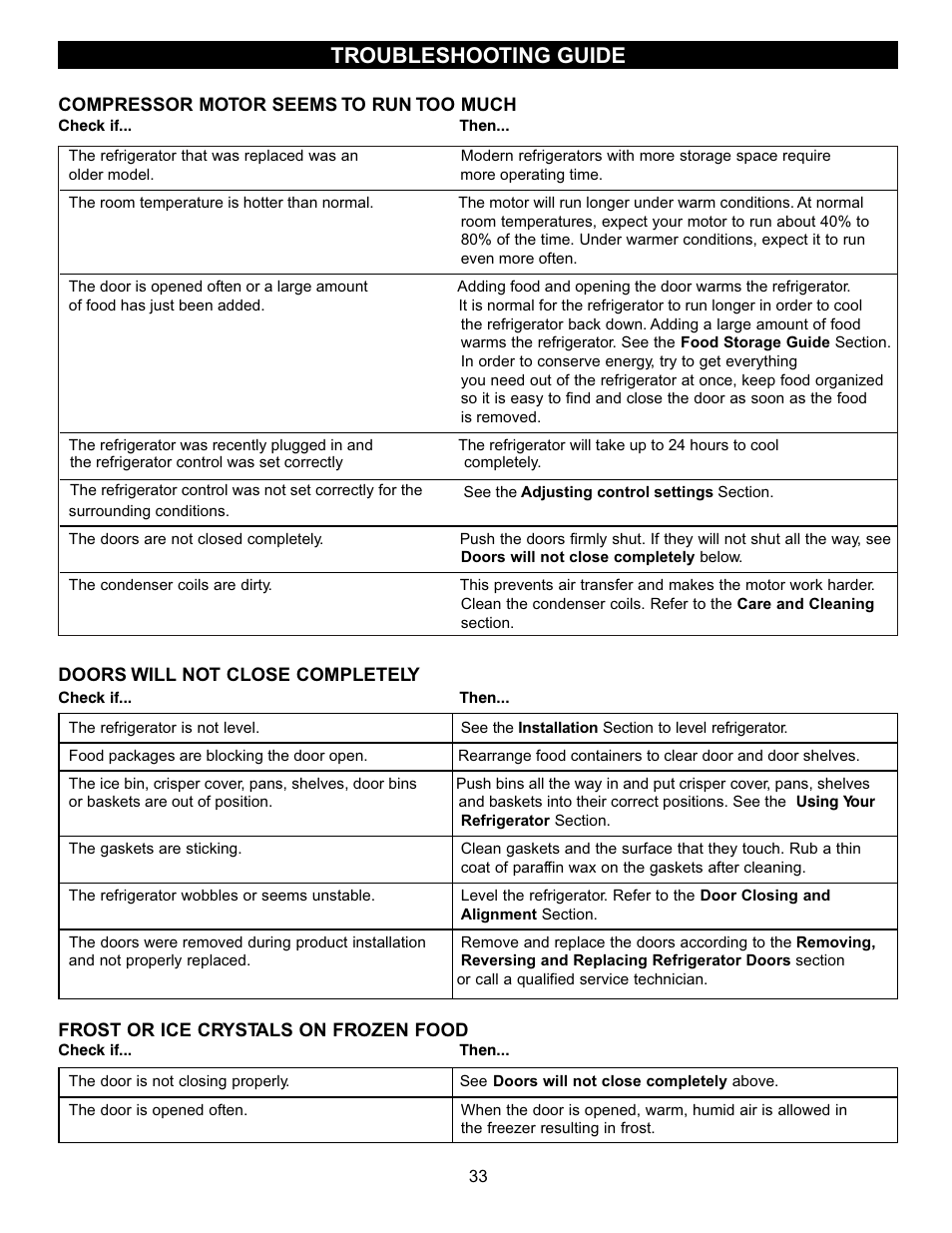 Troubleshooting guide | LG LRFC22750TT User Manual | Page 33 / 35