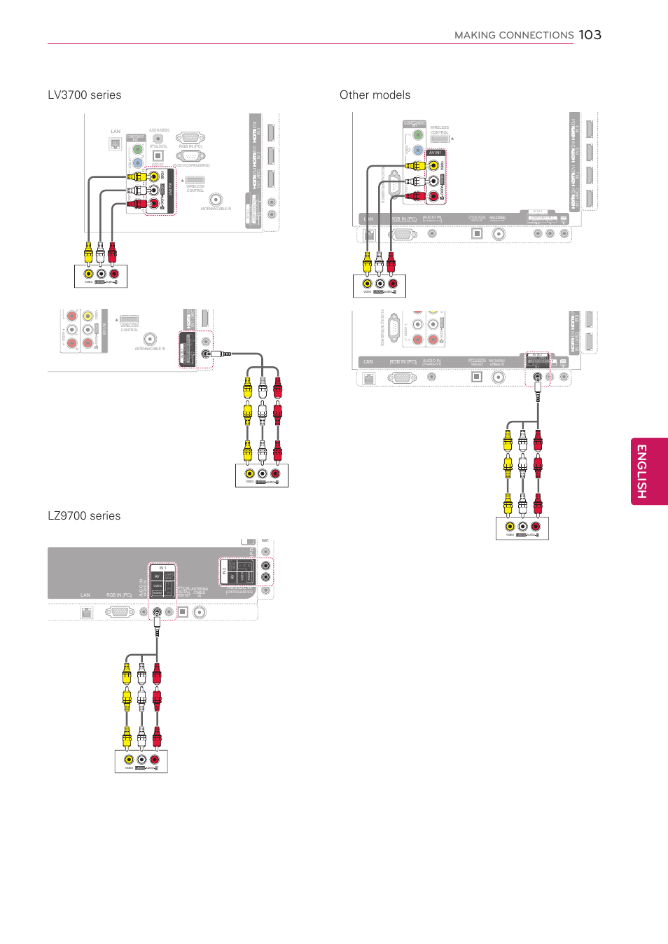 English, Making connections | LG 47LV5500 User Manual | Page 103 / 166