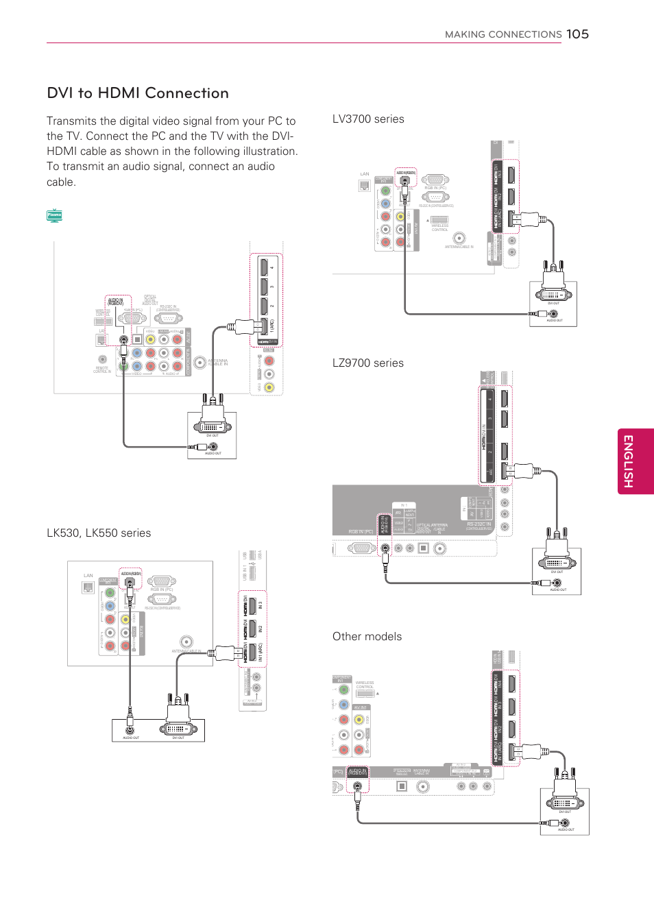 Dvi to hdmi connection, 105 - dvi to hdmi connection, P.105 | English, Making connections | LG 47LV5500 User Manual | Page 105 / 166